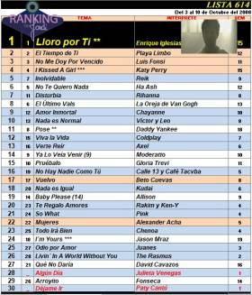 Ranking 614 de 2008